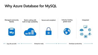 Migrate Or Build Internet Scale Applications Using Mysql