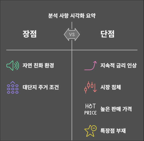 분석-사항-시각화-요약