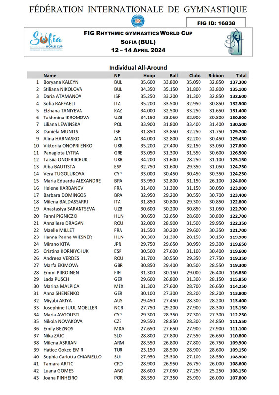 IND-results-saturday-2-001