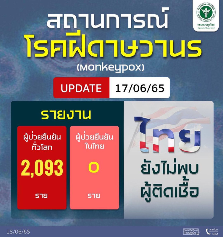 Update รายงานสถานการณ์โรคฝีดาษวานรทั่วโลก