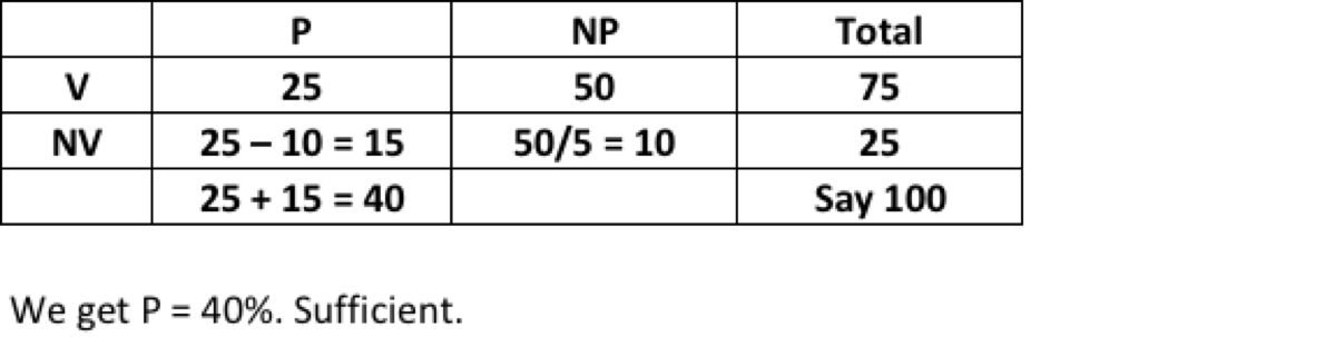 Stat3