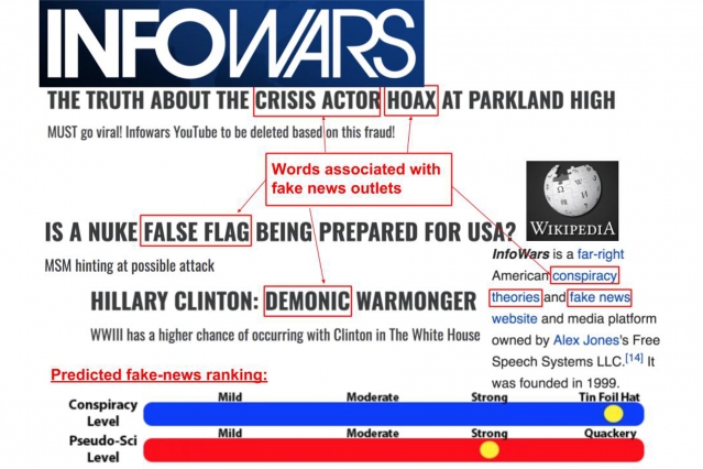 Fake-news-machine-learning-_Info_Wars-page-annotated-edited-_MIT-00.jpg