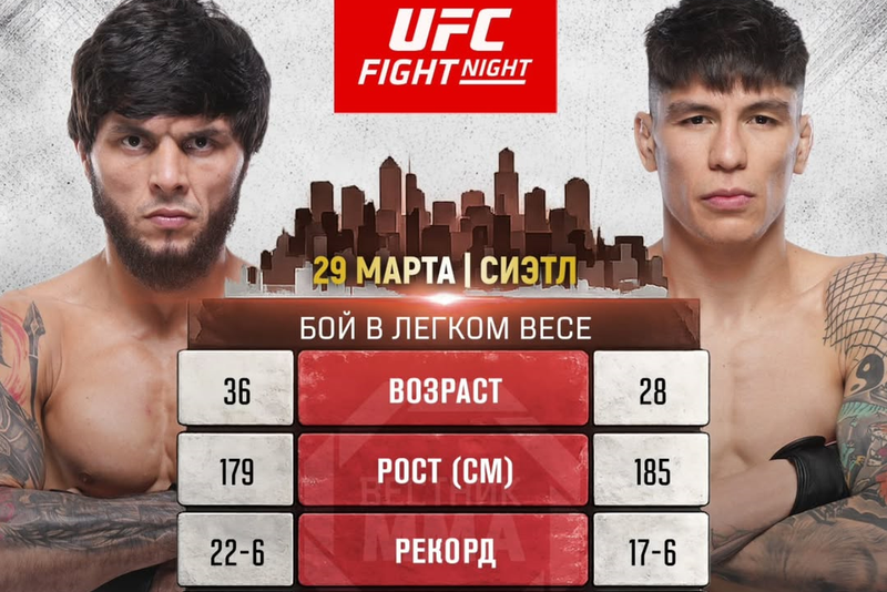 Тофик Мусаев срещу Игнасио Бахамондес на UFC Fight Night 271