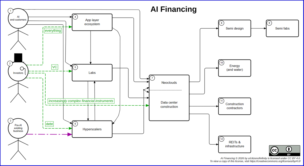(1) AI financing flowchart