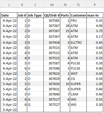 given dataset