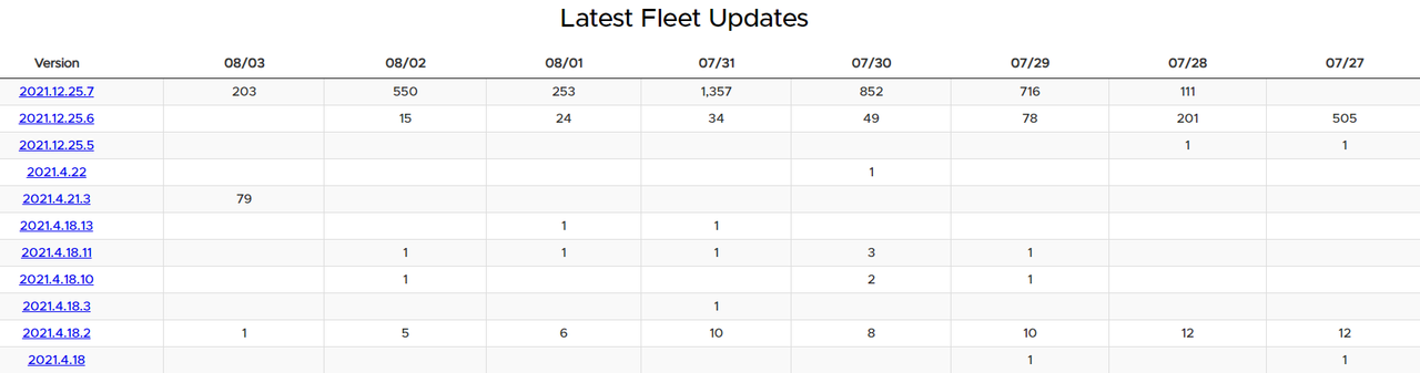 2021_08_03_08_12_41_TeslaFi.com_Firmware_Tracker