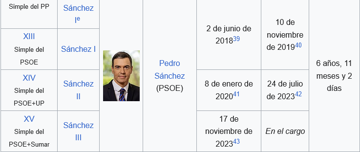 Screenshot-2025-05-06-at-00-35-23-Anexo-Presidentes-del-Gobierno-de-Espa-a-Wikipedia-la-encicloped.png