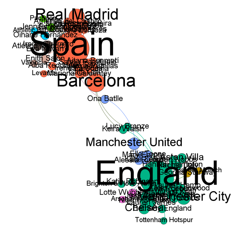 Final-Community-Labelled