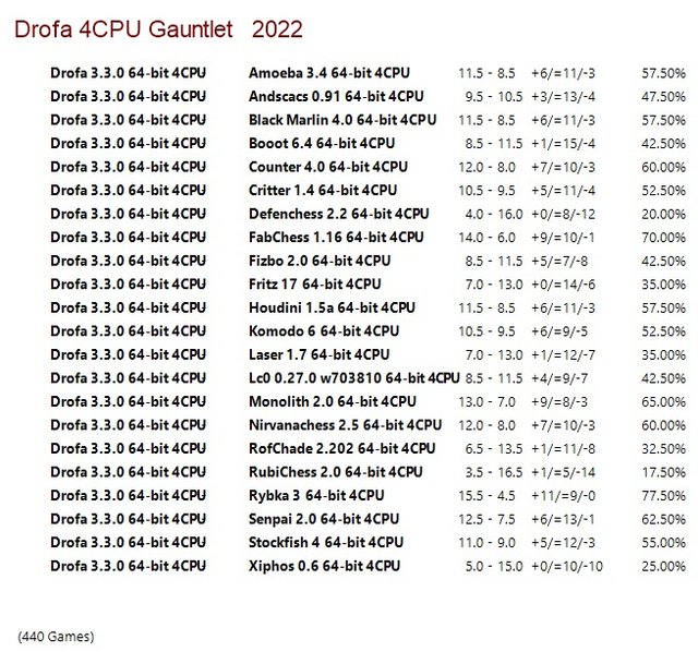 Drofa 3.3.0 64-bit 4CPU Gauntlet