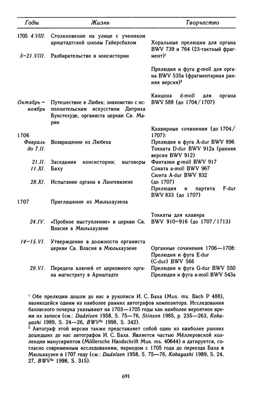 p0694