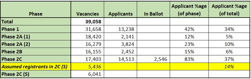 P1_Stats_After2C_BRIEF