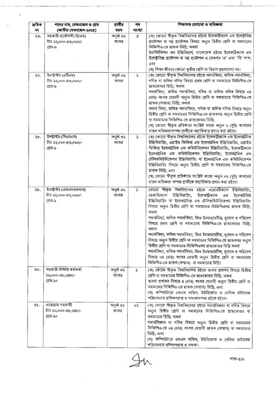 CAAB-Revised-Job-Circular-2026-PDF-5