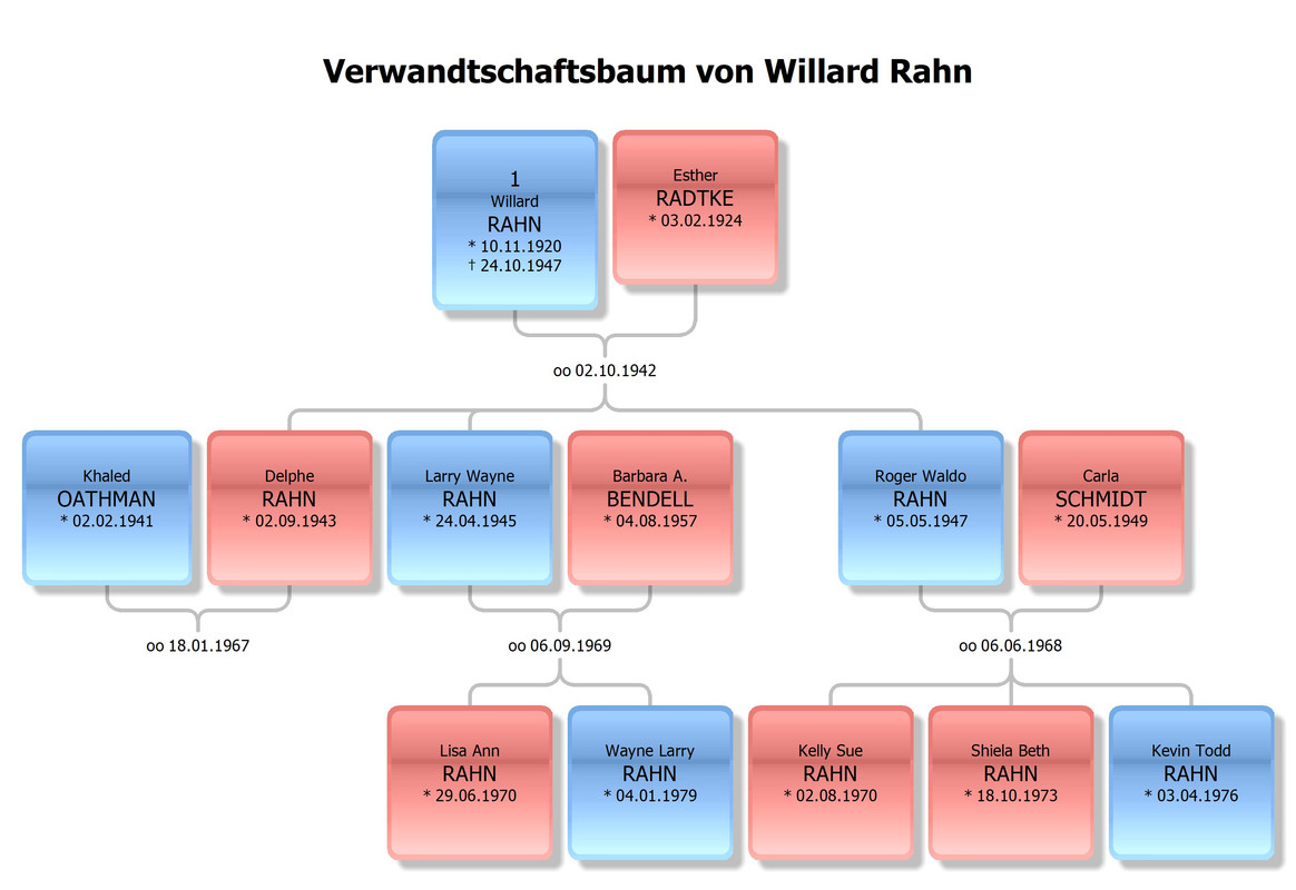 Rahn Willard