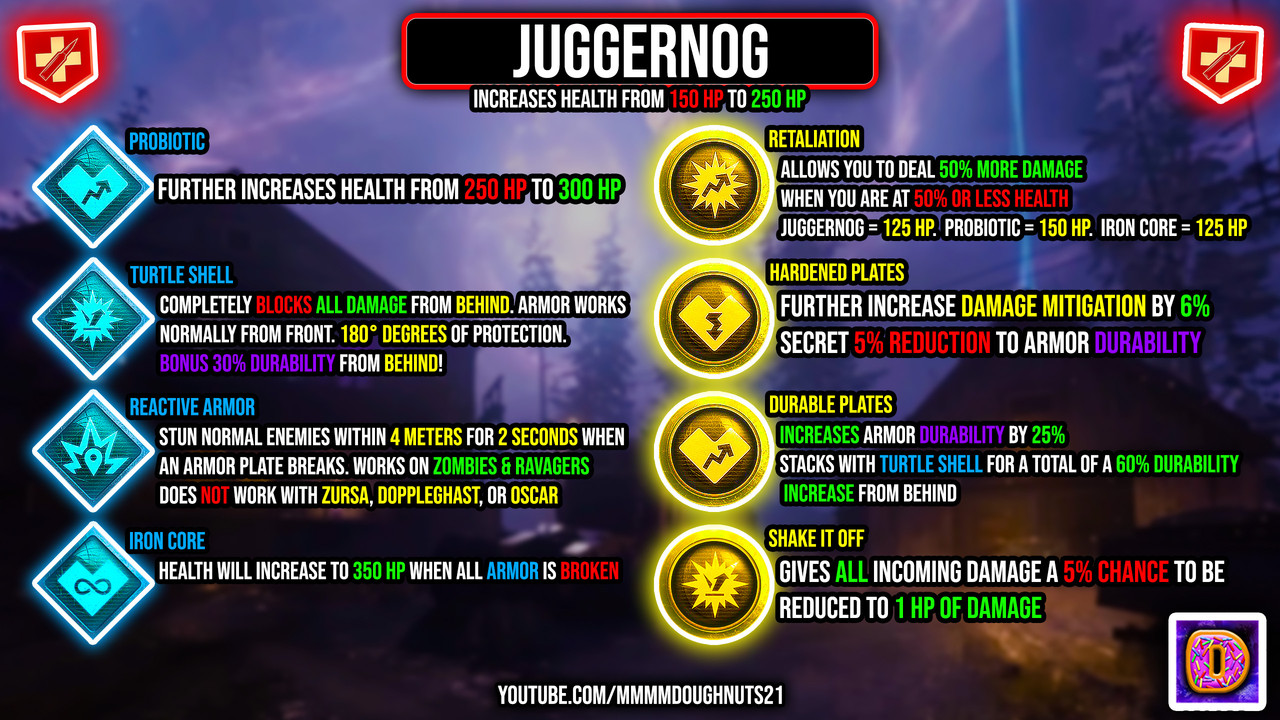 Augments