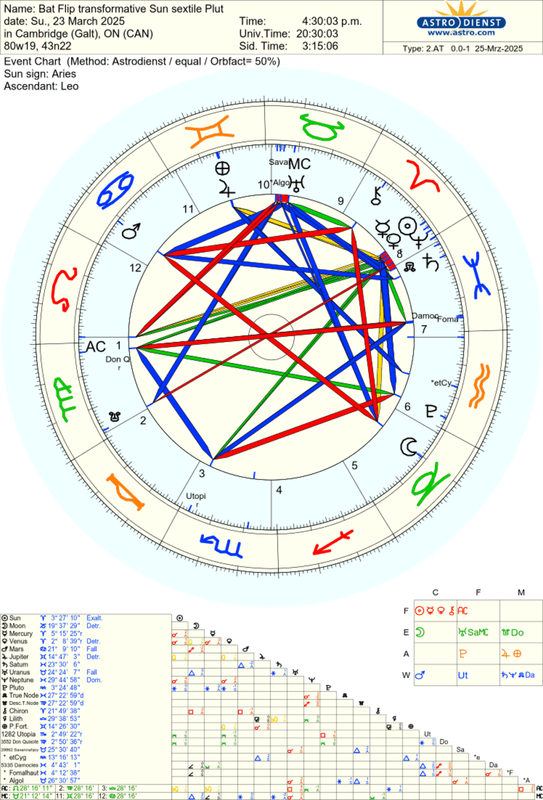 astro_2at_bat_flip_transformative_sun_sextile_plut_he.4487.3415713