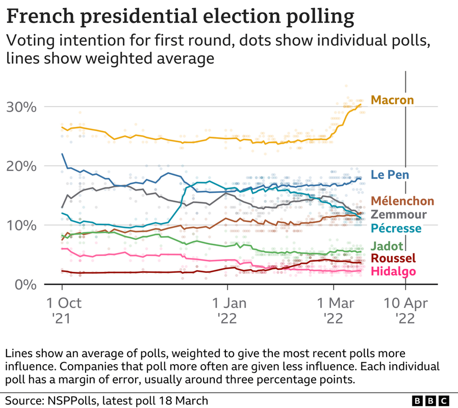 https://i.postimg.cc/WbXr84nT/France-poll.png