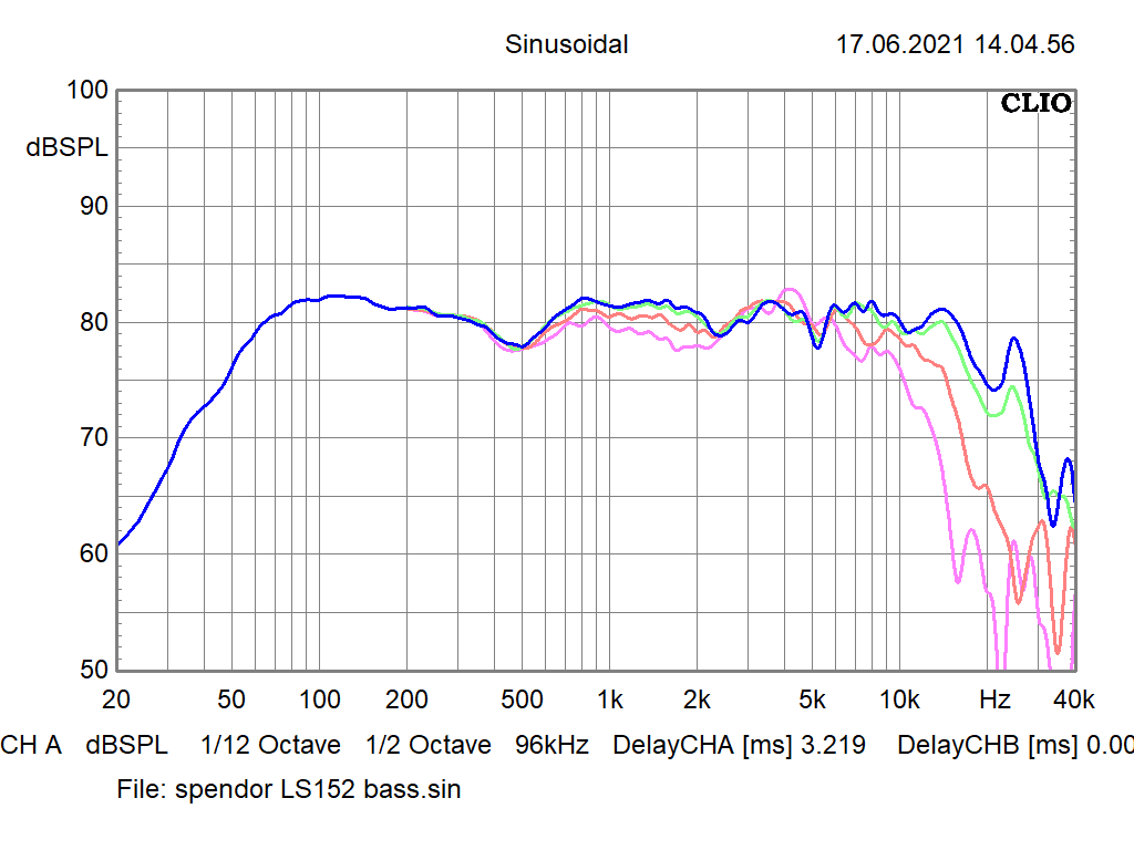 [Bild: Spendor-LS152-frequenzgang-2.png]