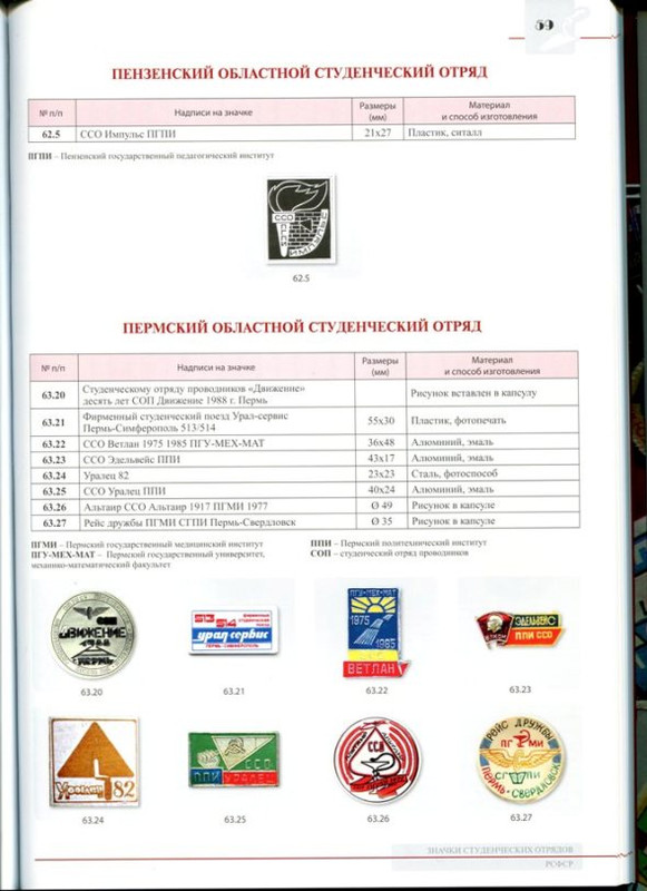 вторая ССО 1286
