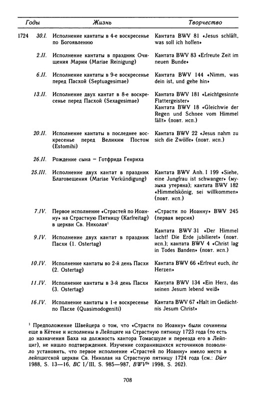 p0711