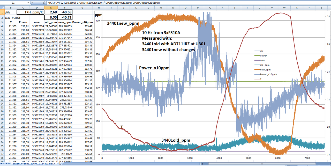 Pic_xx_3x510_F=10Hz_10VAC_U(T)_34401old AD711_new