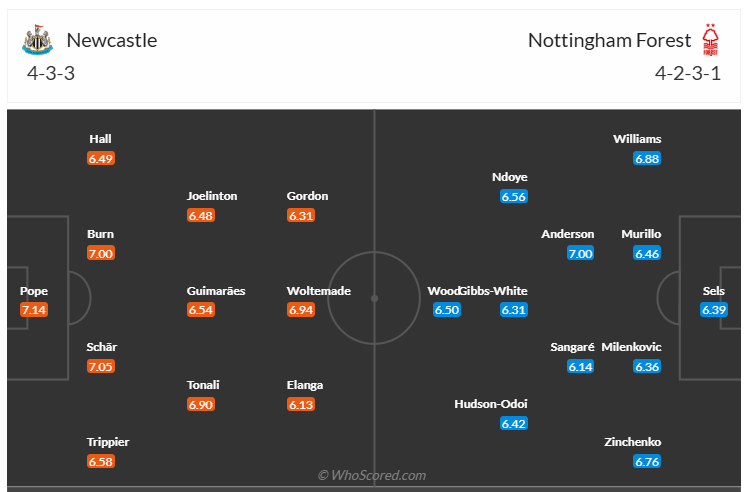 Đội hình dự kiến Newcastle vs Nottingham