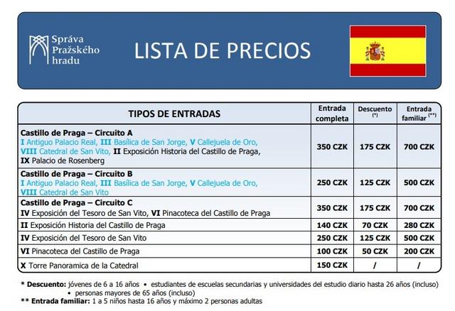 Praga: Castillo, Loreto, Petrin e Iglesia del Niño Jesús de Praga y cena - Viena - Bratislava - Praga (1)