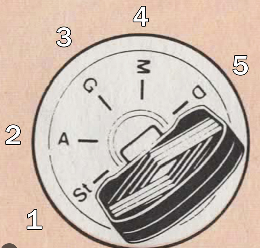 les positions neiman