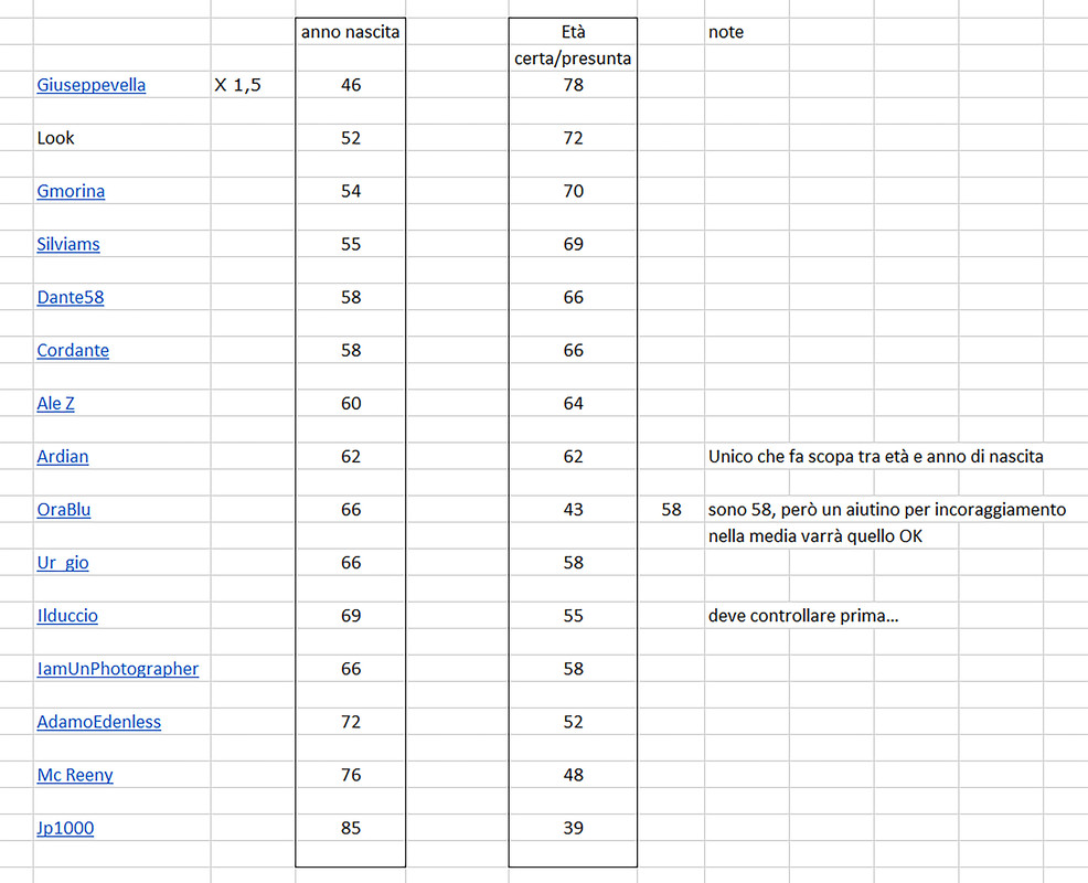 età   filtro  v. cb