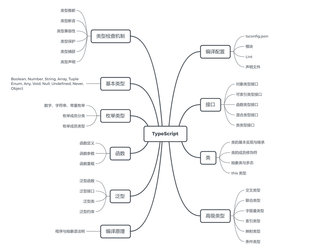 TypeScript