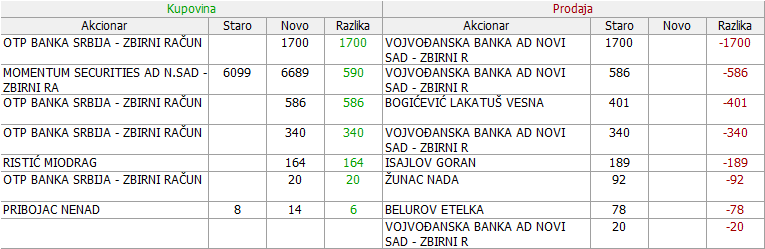 BRCS-Borac a.d. Surjan 10-Promene-27-04-15-05-2021