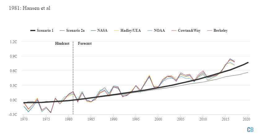 Capture d’écran 2022-04-01 155658