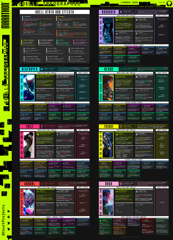 Marathon Shells Infographic