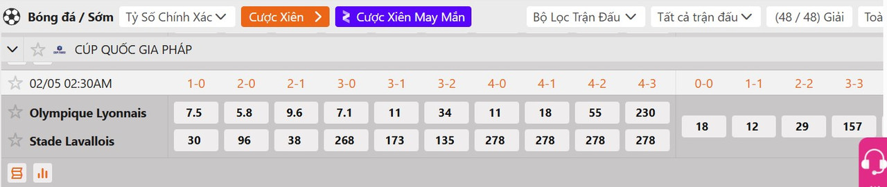 Tỷ lệ tỷ số chính xác Lyon vs Stade Lavallois