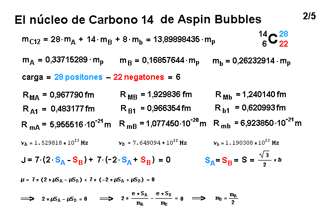 La mecánica de "Aspin Bubbles" - Página 4 Carbono-14-de-Aspin-Bubbles-2