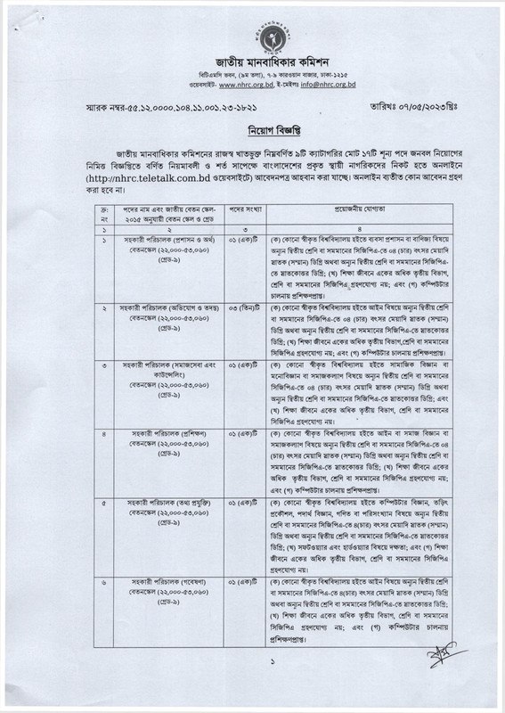 NHRC-Job-Circular-2023-PDF-1