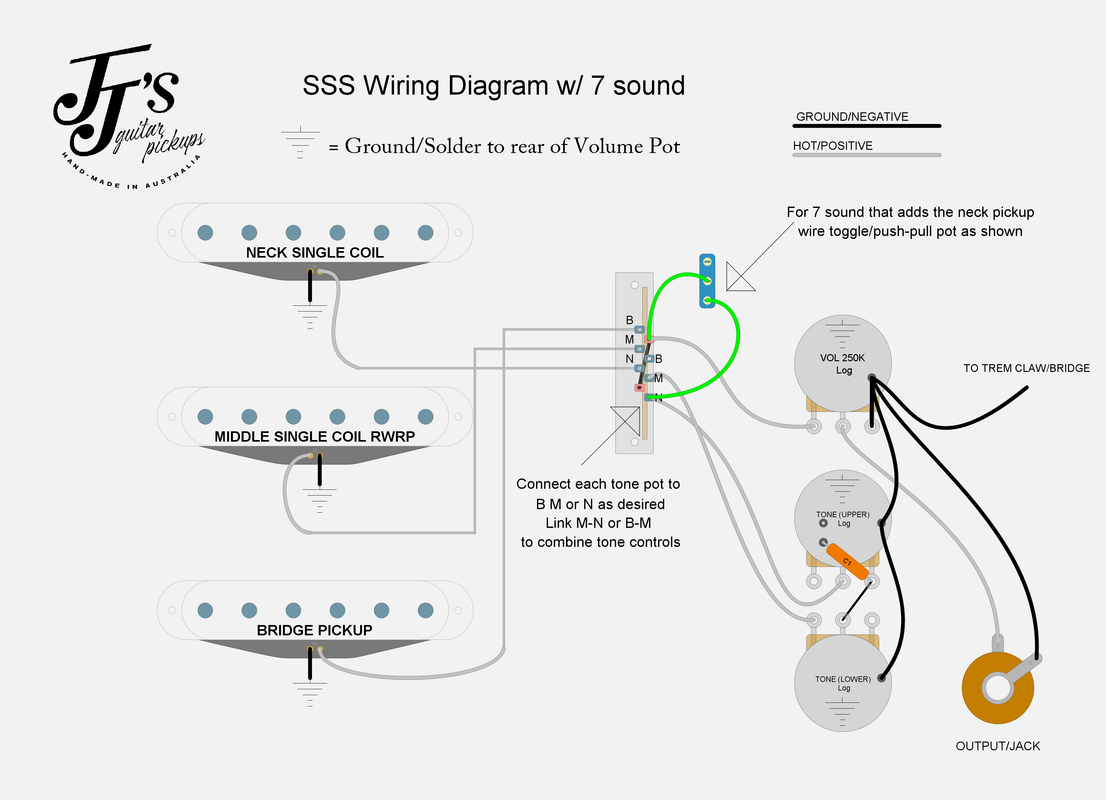 JJ-s-SSS-7-Sound-diagram