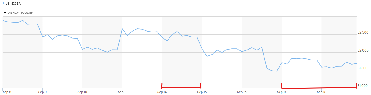 Sept-19-Hourly.png