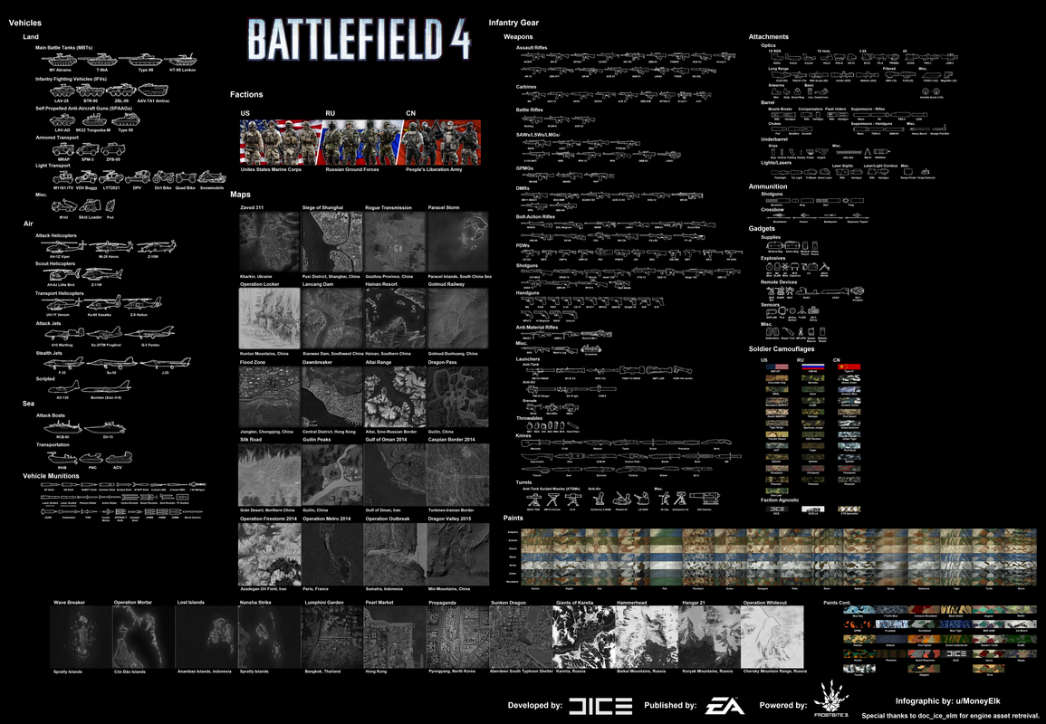 bf4 inforgraphic V.3