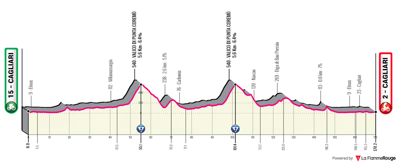 [Immagine: SCI2021-5.png]