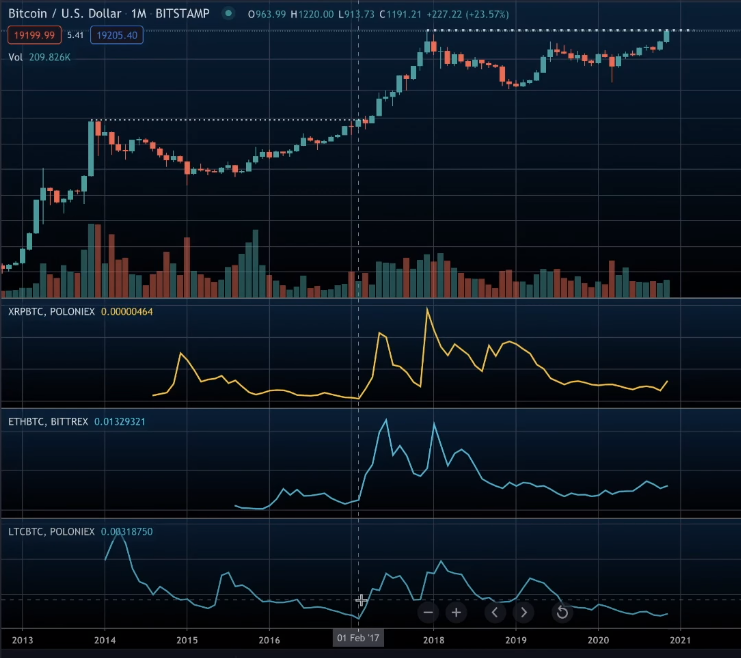 Altseason-2017.png