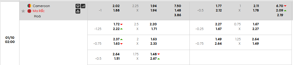 Tỷ lệ kèo châu Á Cameroon vs Morocco\