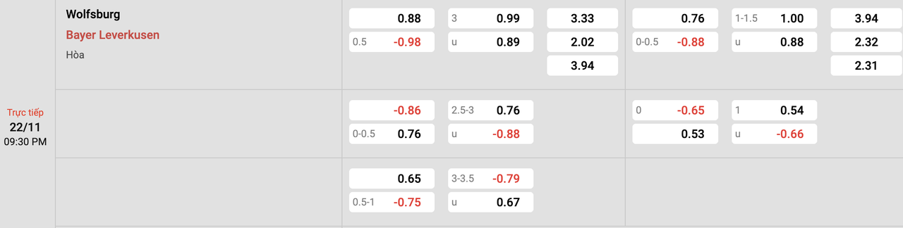 Tỷ lệ kèo Wolfsburg vs Leverkusen