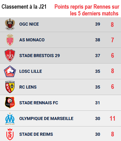 Points-repris-en-5-matchs.png