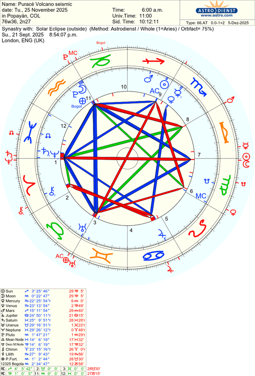 astro 66at purace volcano seismic solar eclipse hn 66749 1093055