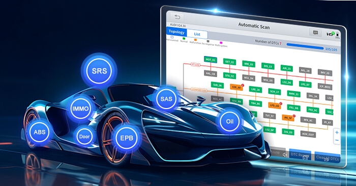 Car diagnostic topology scan with vehicle control modules