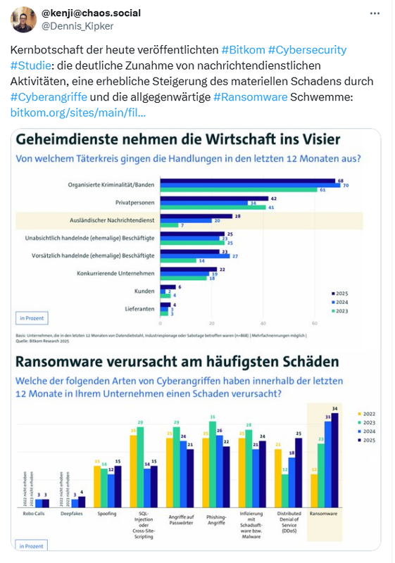 Bitkom-Analyse Cybersicherheit
