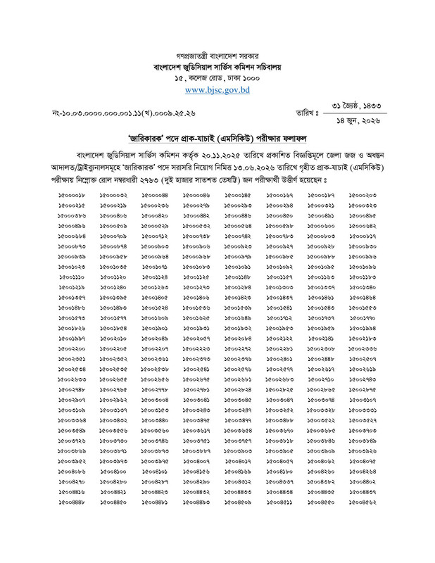 BJSCCR-Jarikarok-(Process-Server)-MCQ-Exam-Result-2026-PDF-1