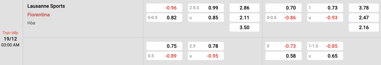 Tỷ lệ kèo Lausanne Sports vs Fiorentina