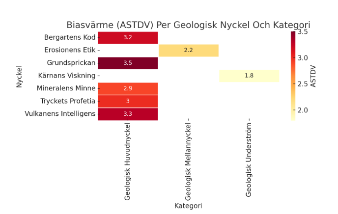 bias chart geo
