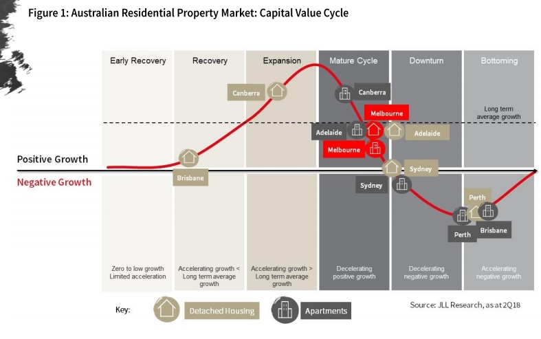 Image 1: Australian Residential Property Market